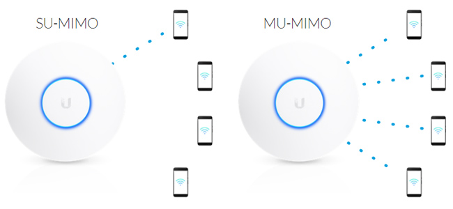 MU-MIMO MU-MIMO