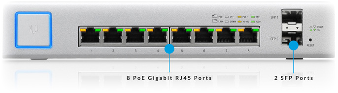 Versatile Port Configuration