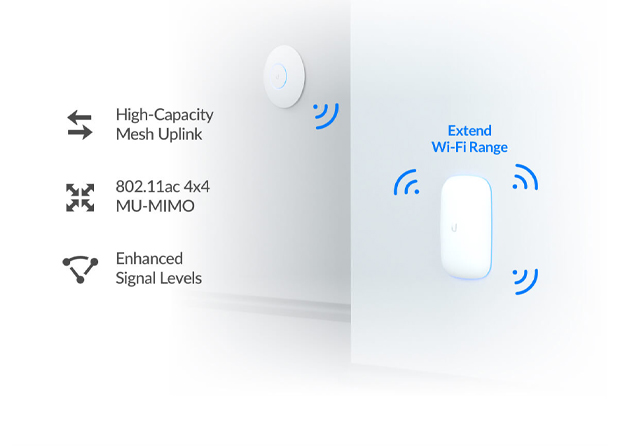 Extend WiFi coverage and increase throughput