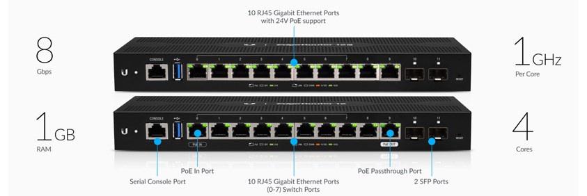 Clam Leggen liberaal Ubiquiti EdgeMAX EdgeRouter 12 (ER-12)