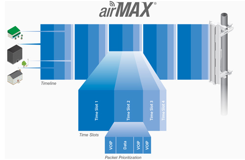 airMAX Technology