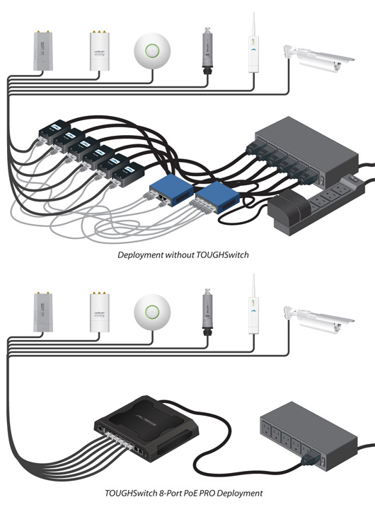 Ubiquiti TOUGHSwitch 