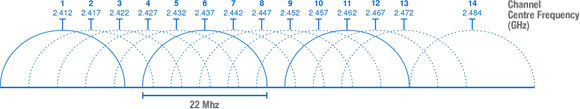 Frequency Spectrum