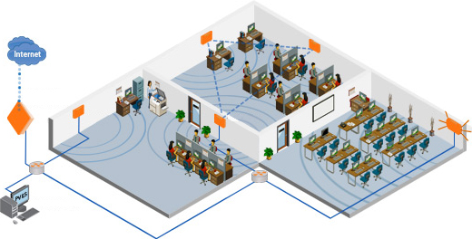 WLAN Office Application