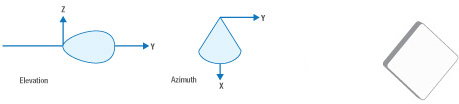 Flat Panel Antenna Beamspread