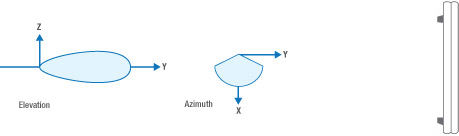 Sector Antenna Beamspread