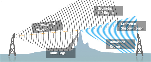 Wave Diffraction Image