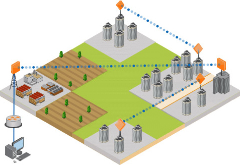 Example of a Point-to-Point network