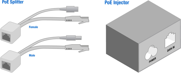 Power over Ethernet Splitter and Injector