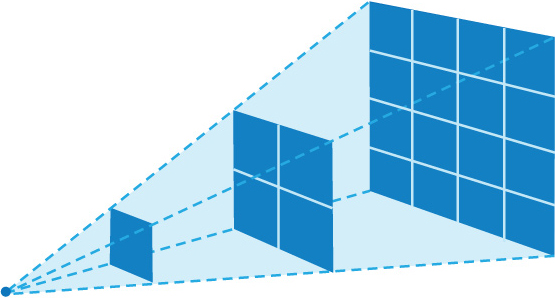 Free Space Loss Diagram