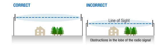 Simple Fresnel Diagram