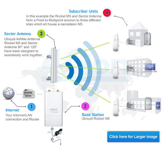 wireless ptmp setup2